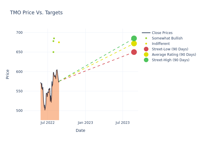 price target chart