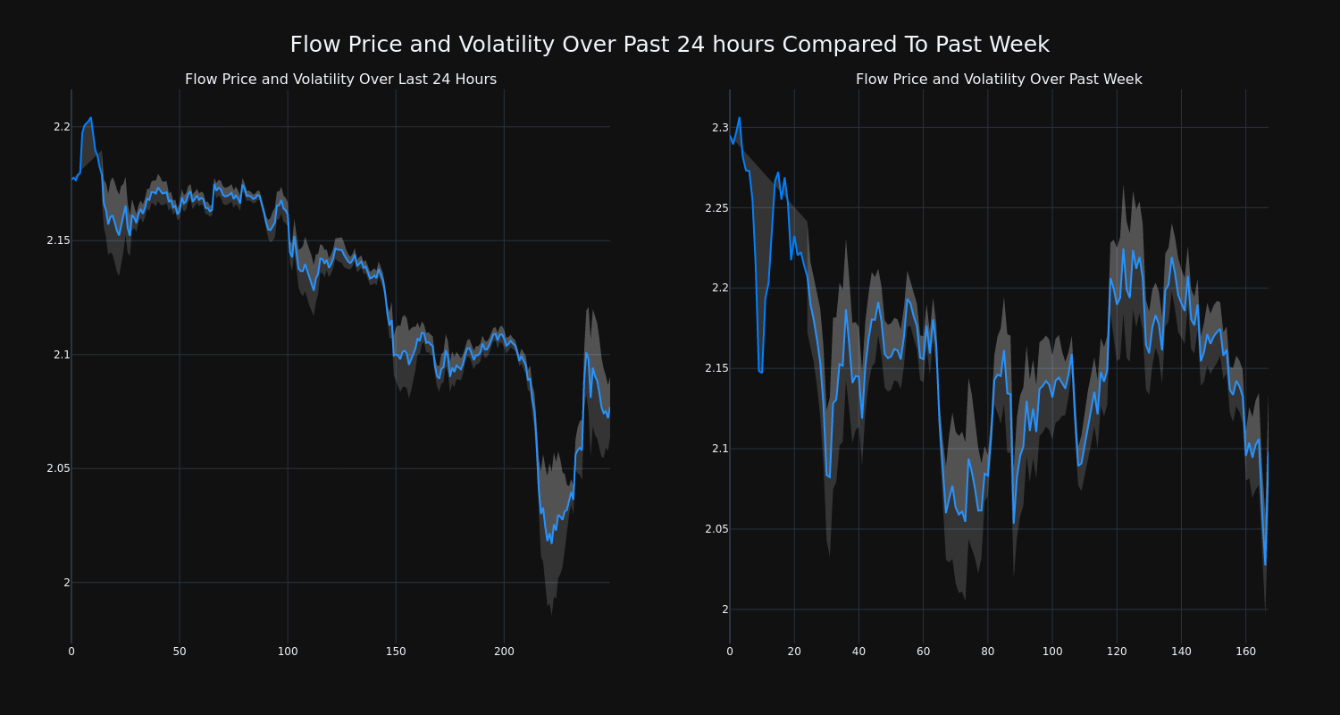 price_chart