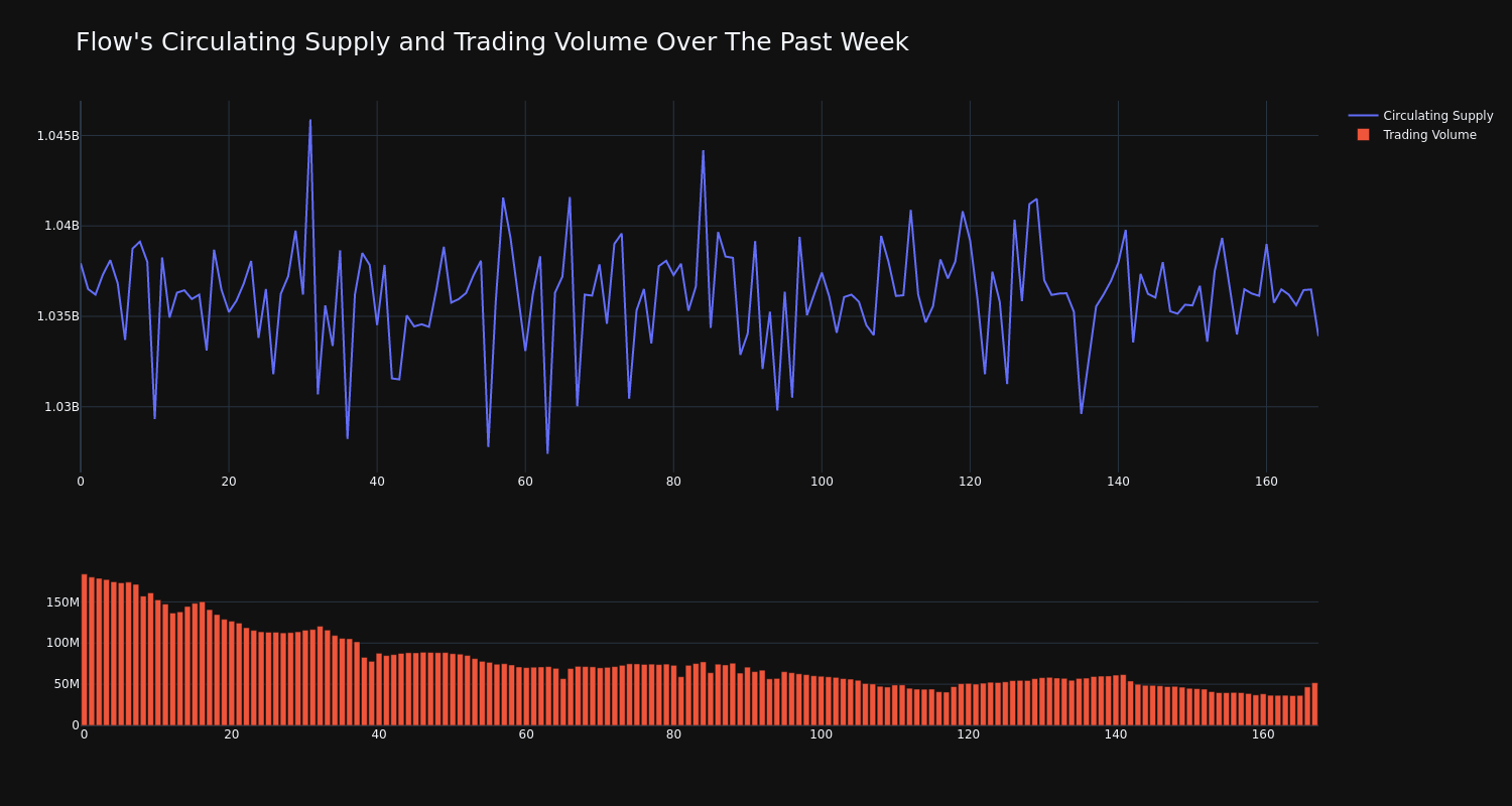 supply_and_vol