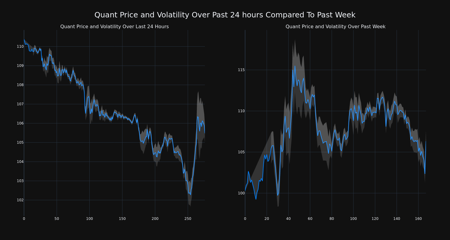 price_chart