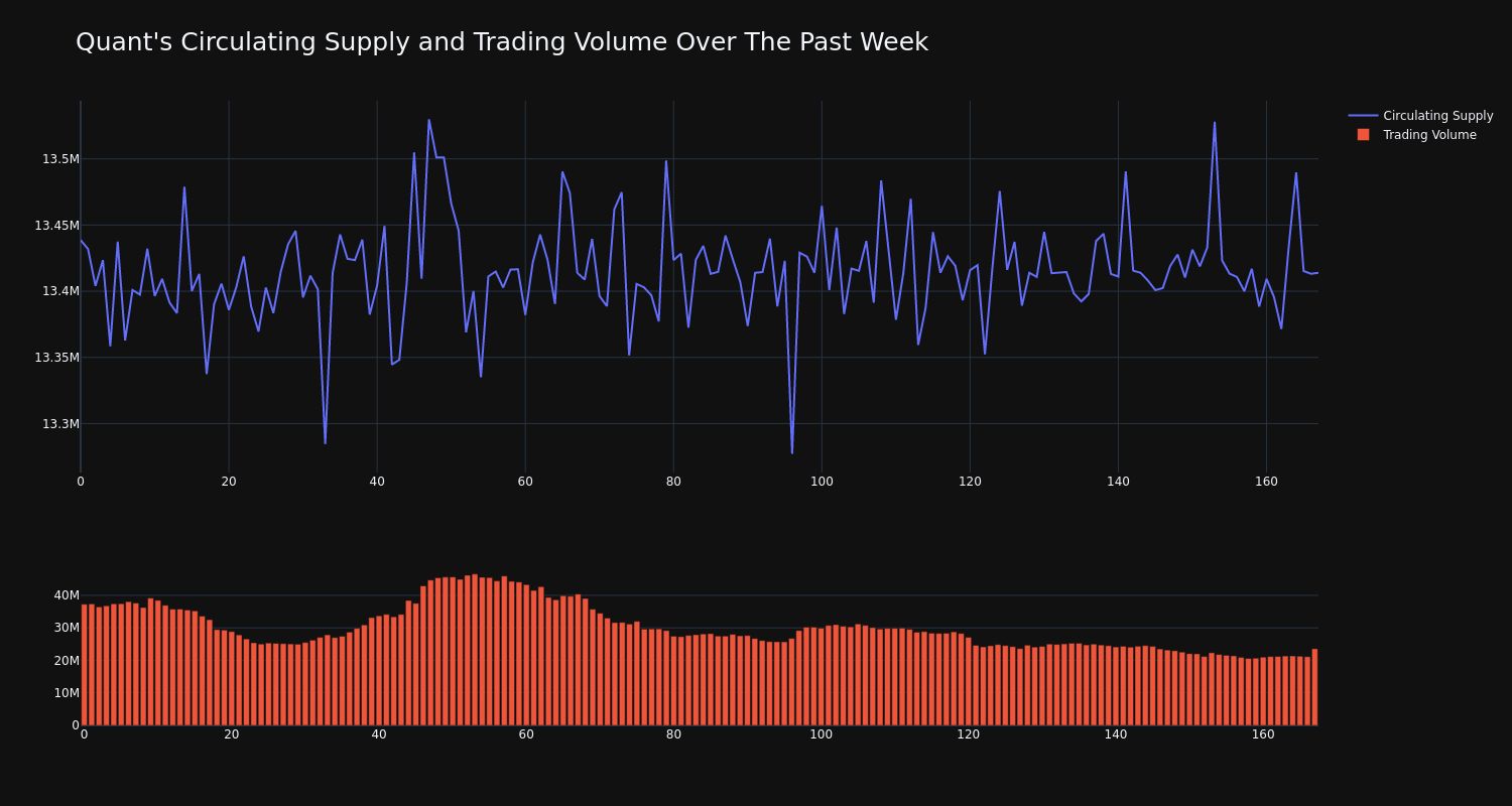 supply_and_vol