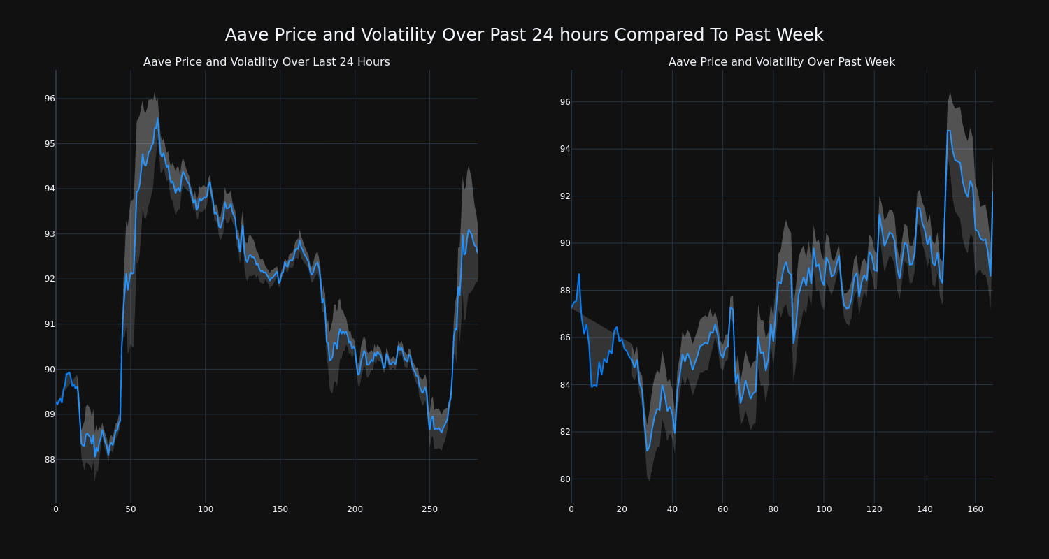 price_chart