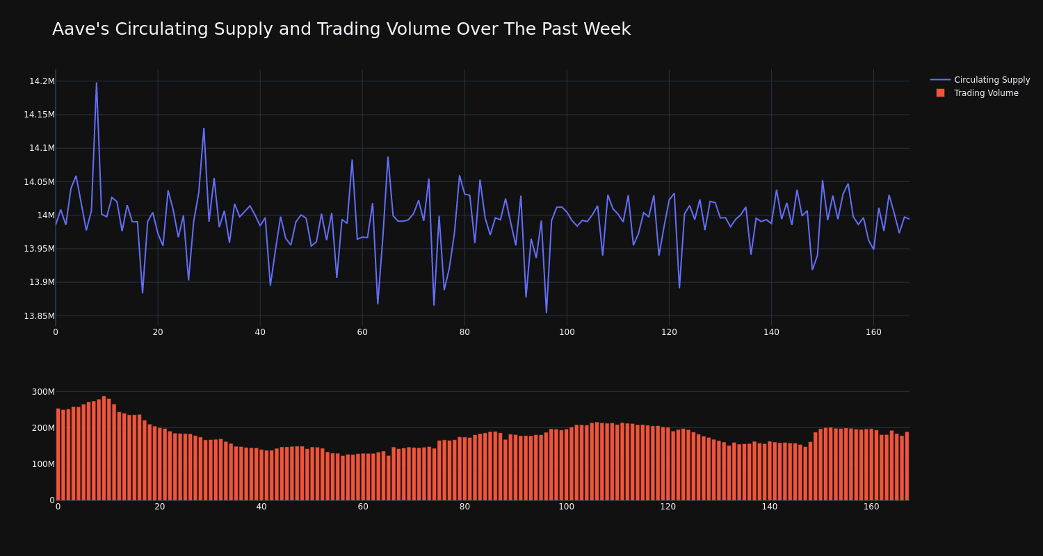 supply_and_vol