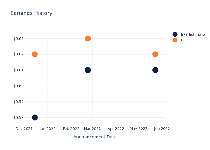 eps graph