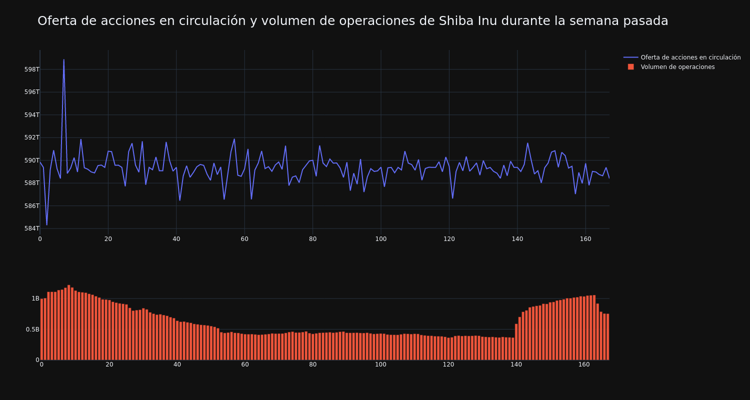 supply_and_vol