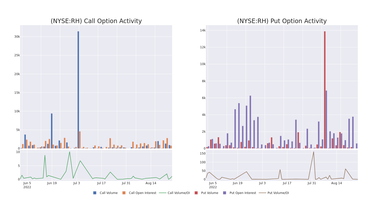 Options Call Chart