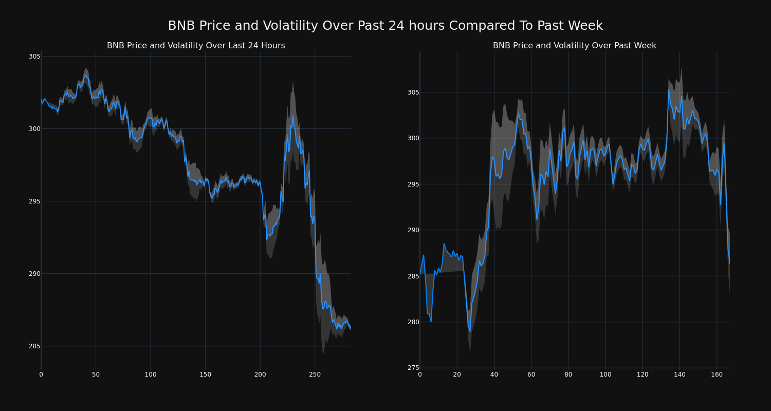 price_chart