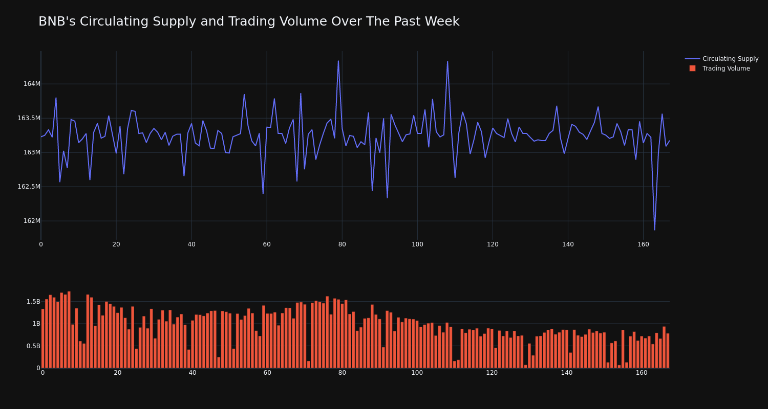 supply_and_vol