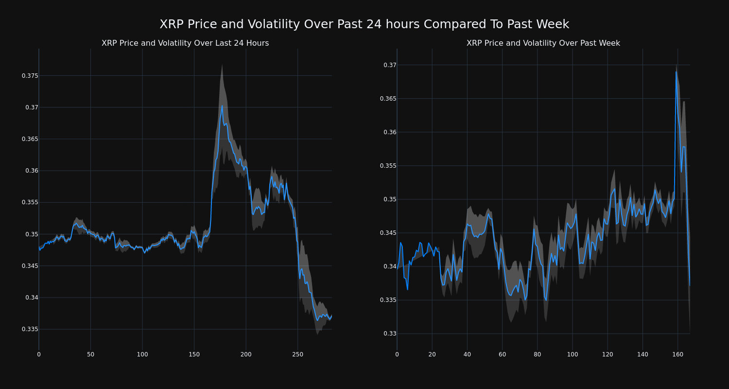 price_chart