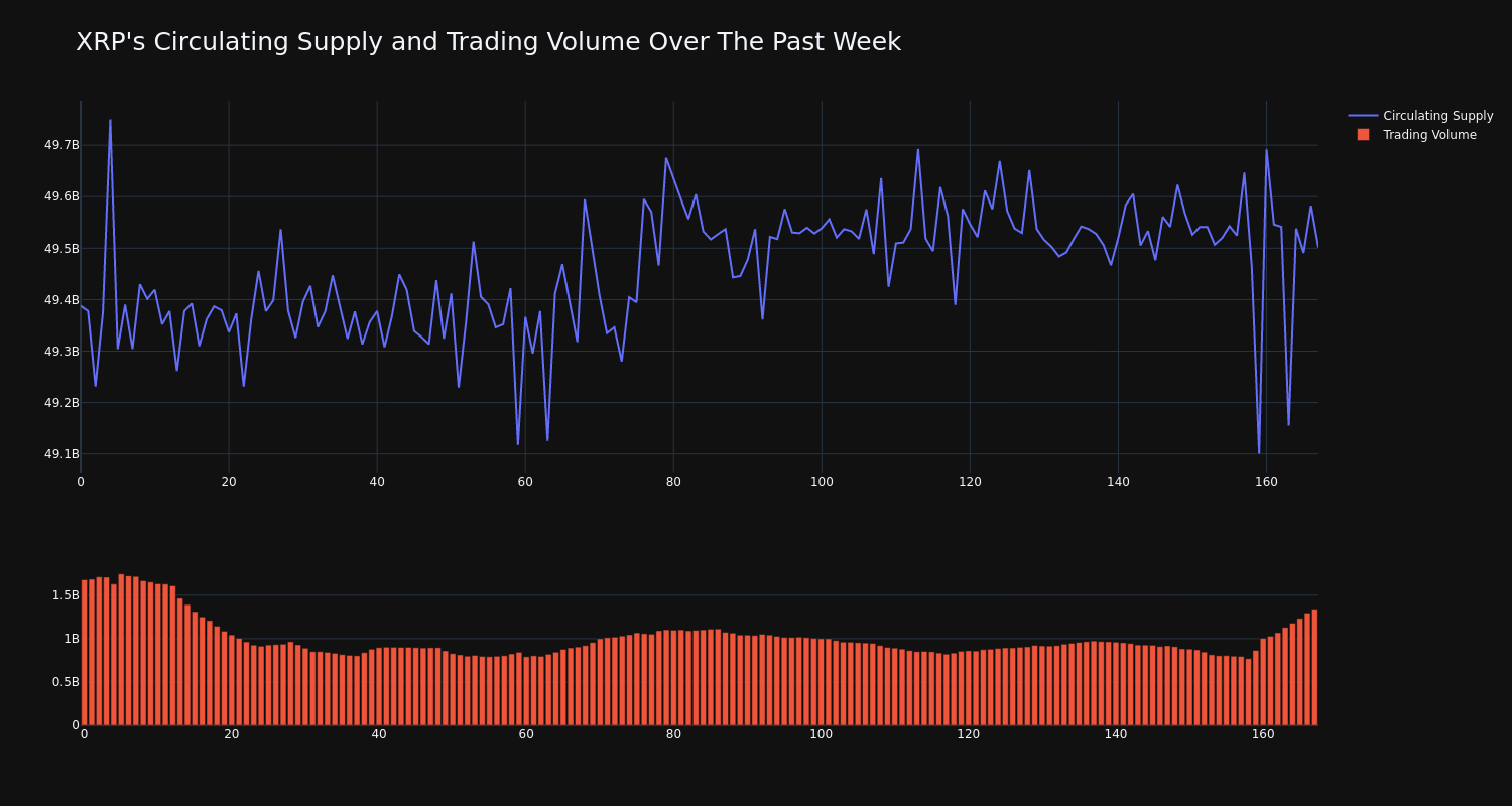 supply_and_vol