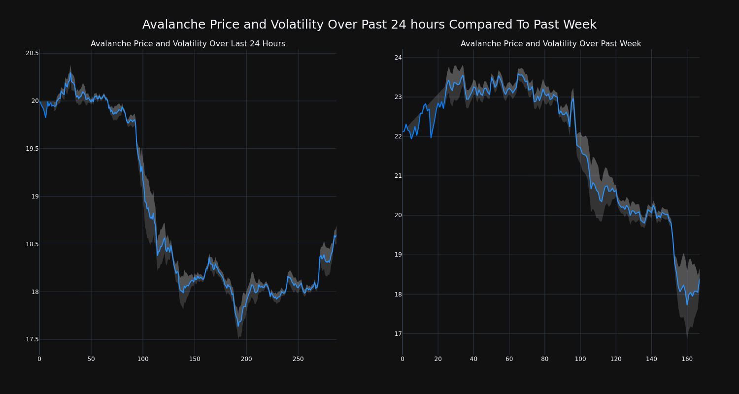 price_chart