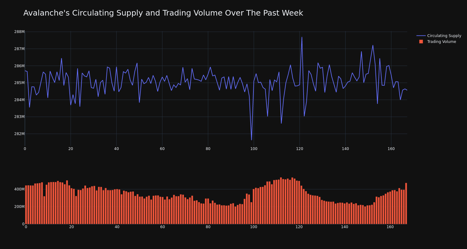 supply_and_vol