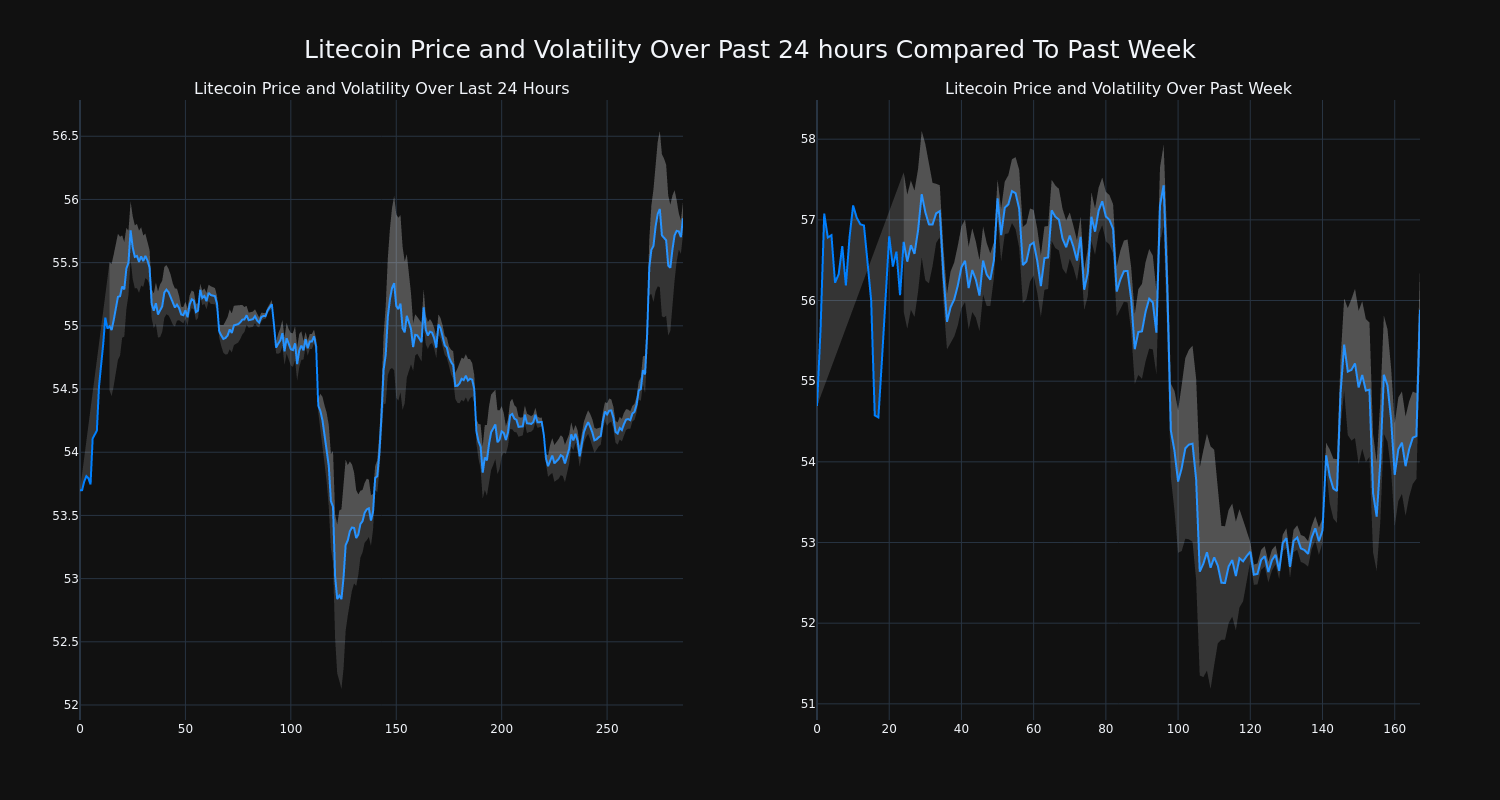 price_chart