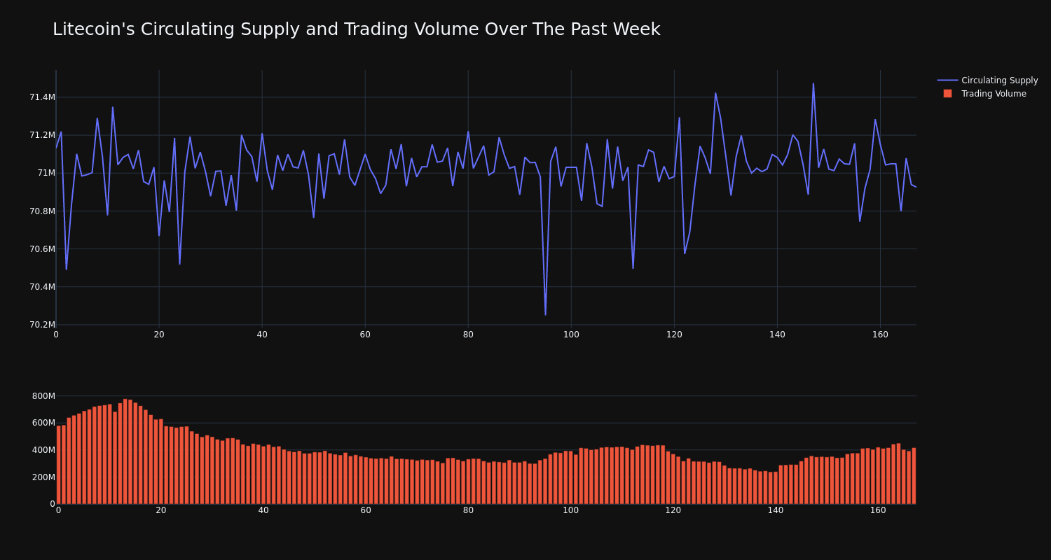 supply_and_vol