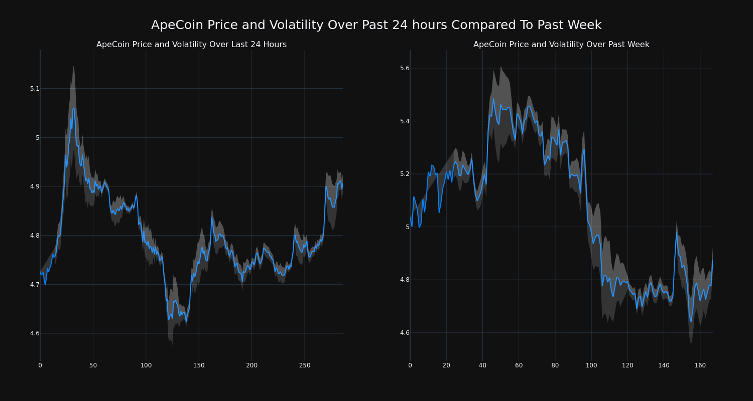 price_chart