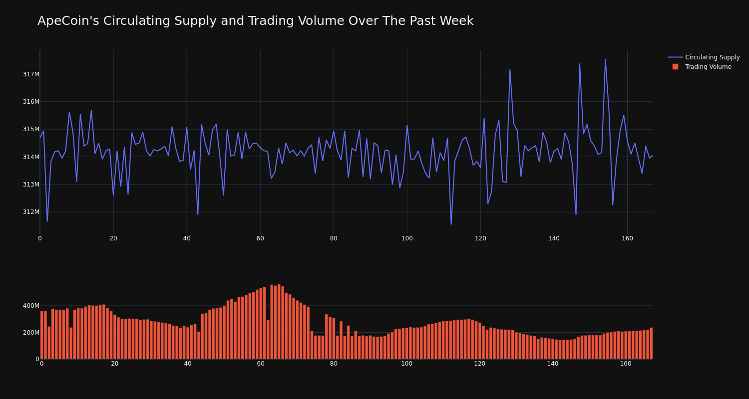 supply_and_vol