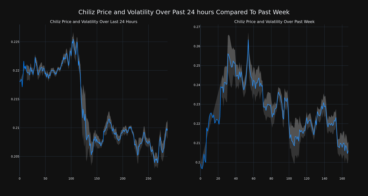 price_chart