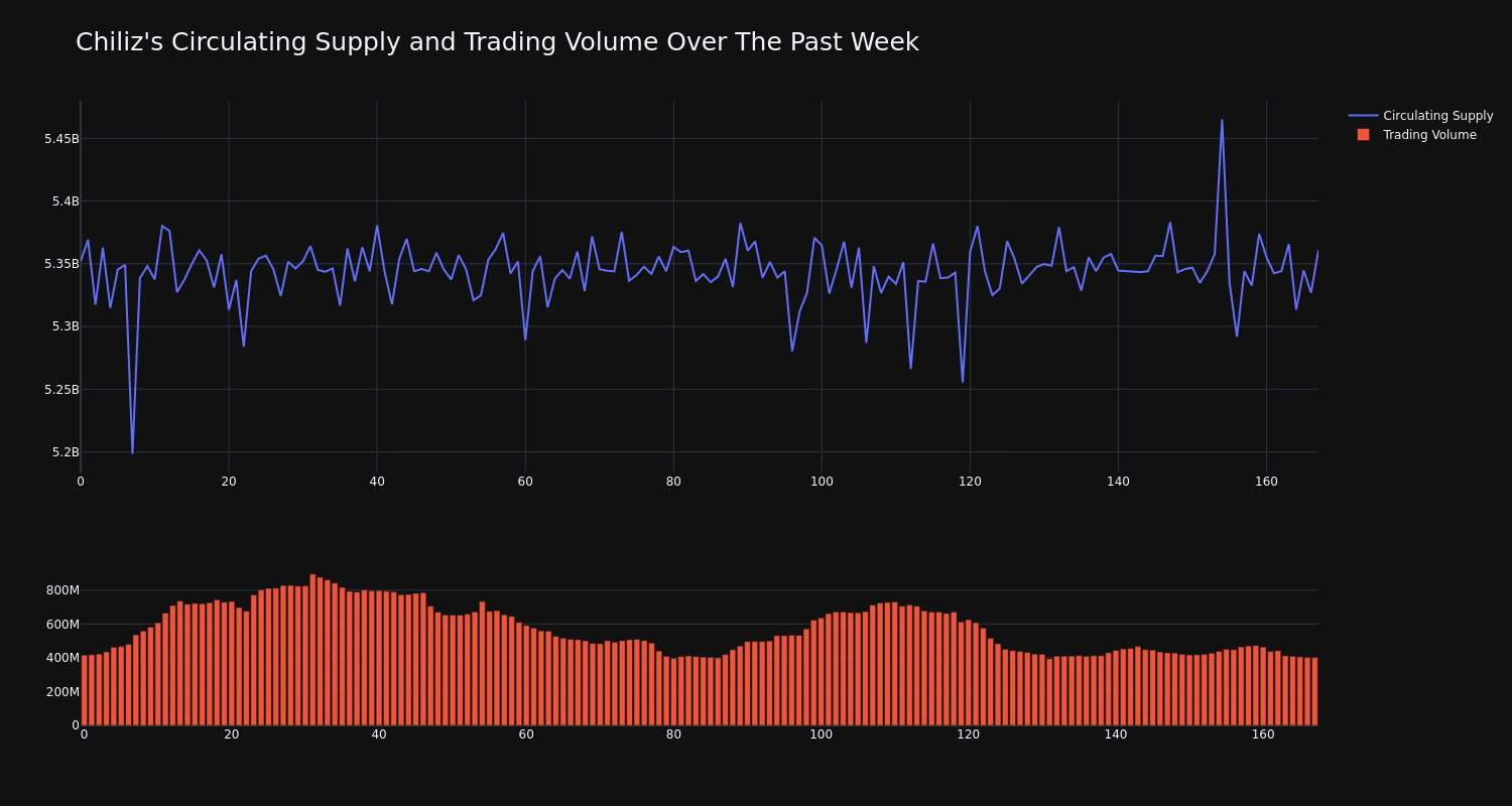 supply_and_vol