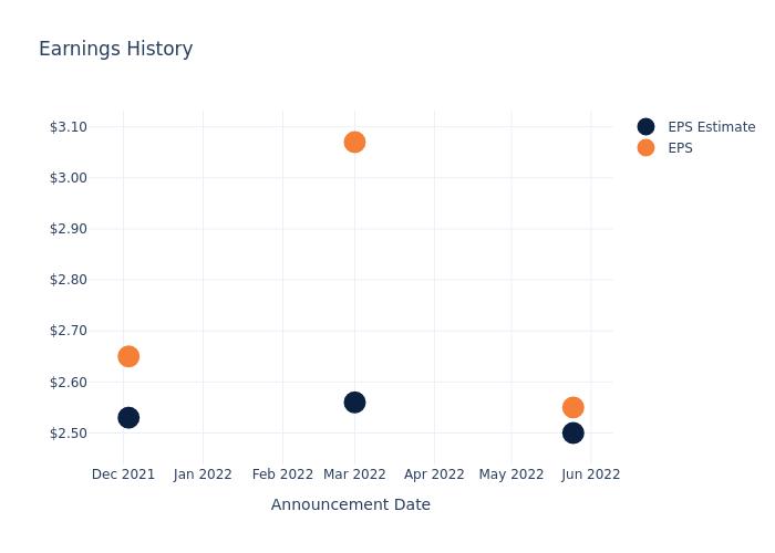 eps graph