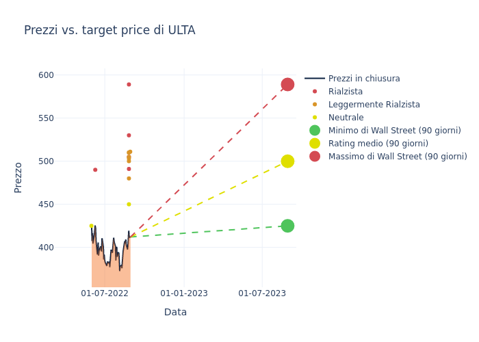 price target chart