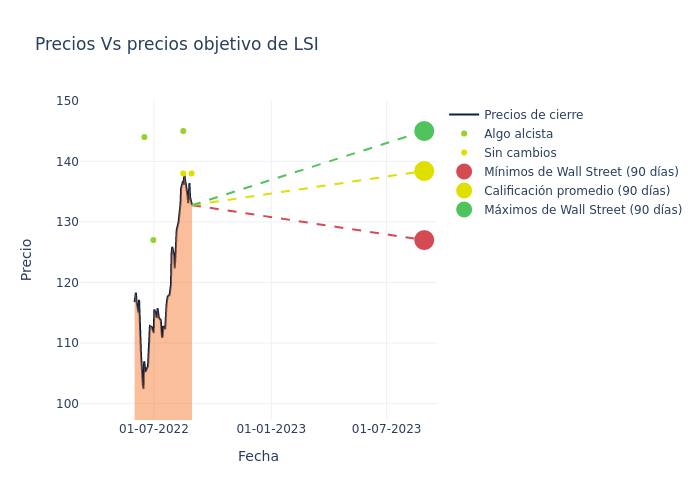 price target chart