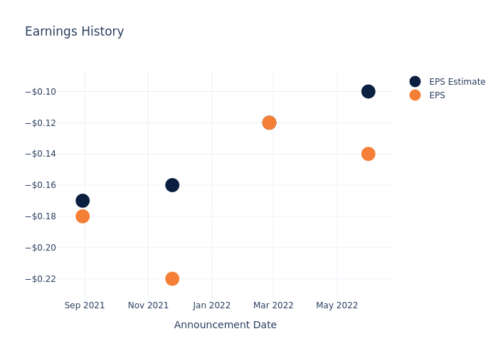 eps graph