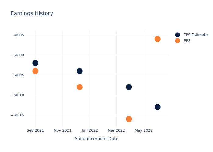 eps graph