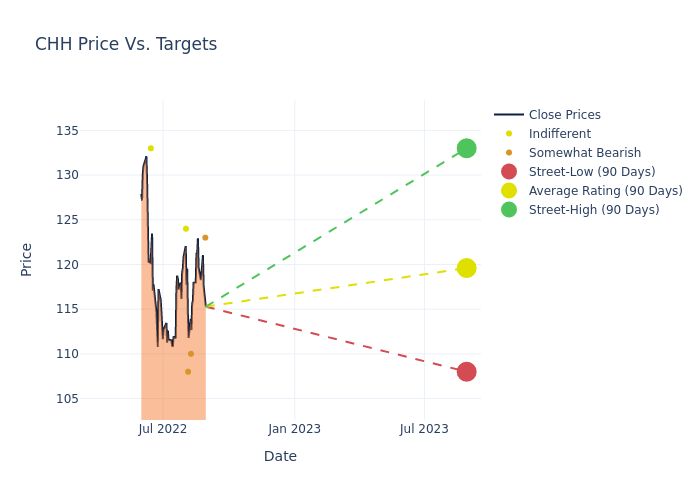 price target chart