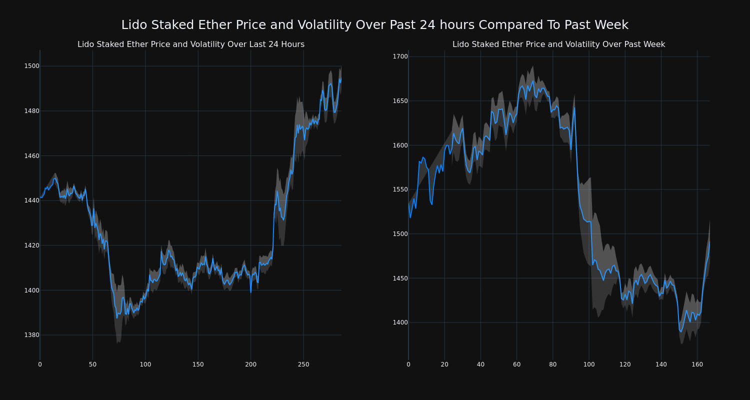 price_chart