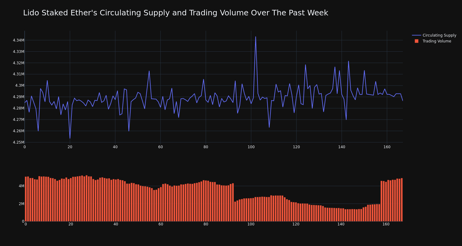 supply_and_vol