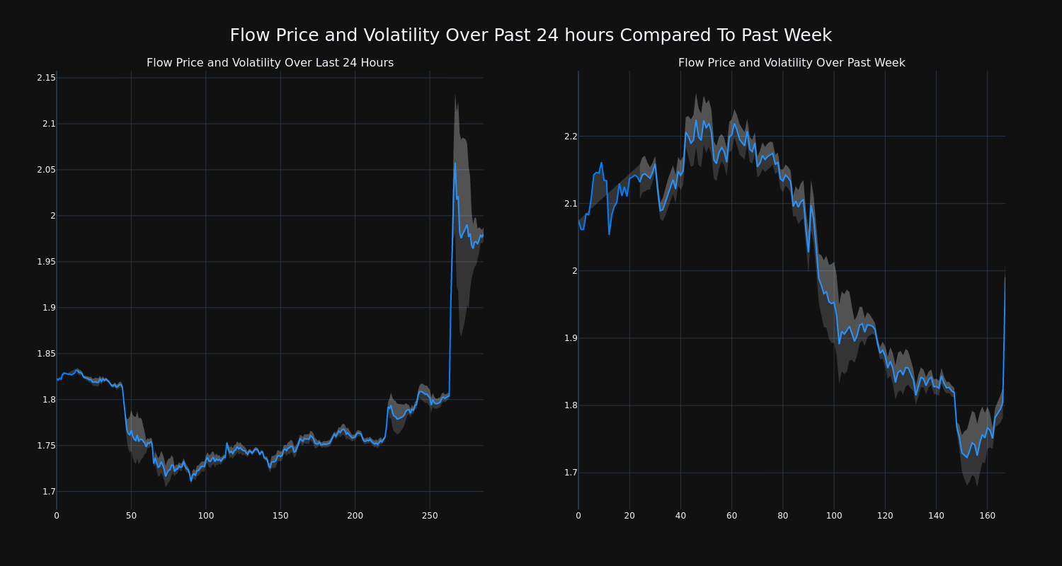 price_chart