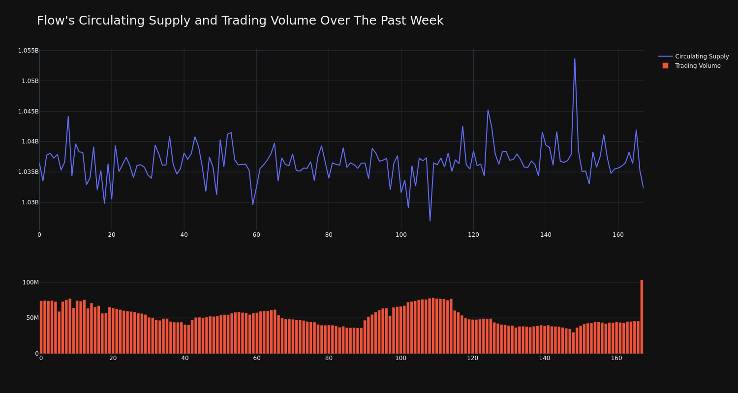 supply_and_vol