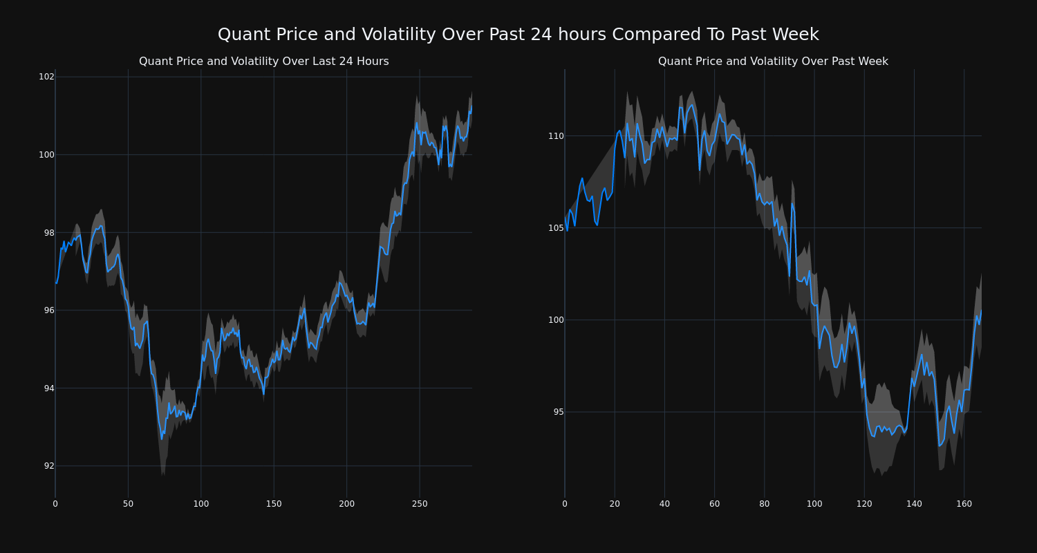 price_chart