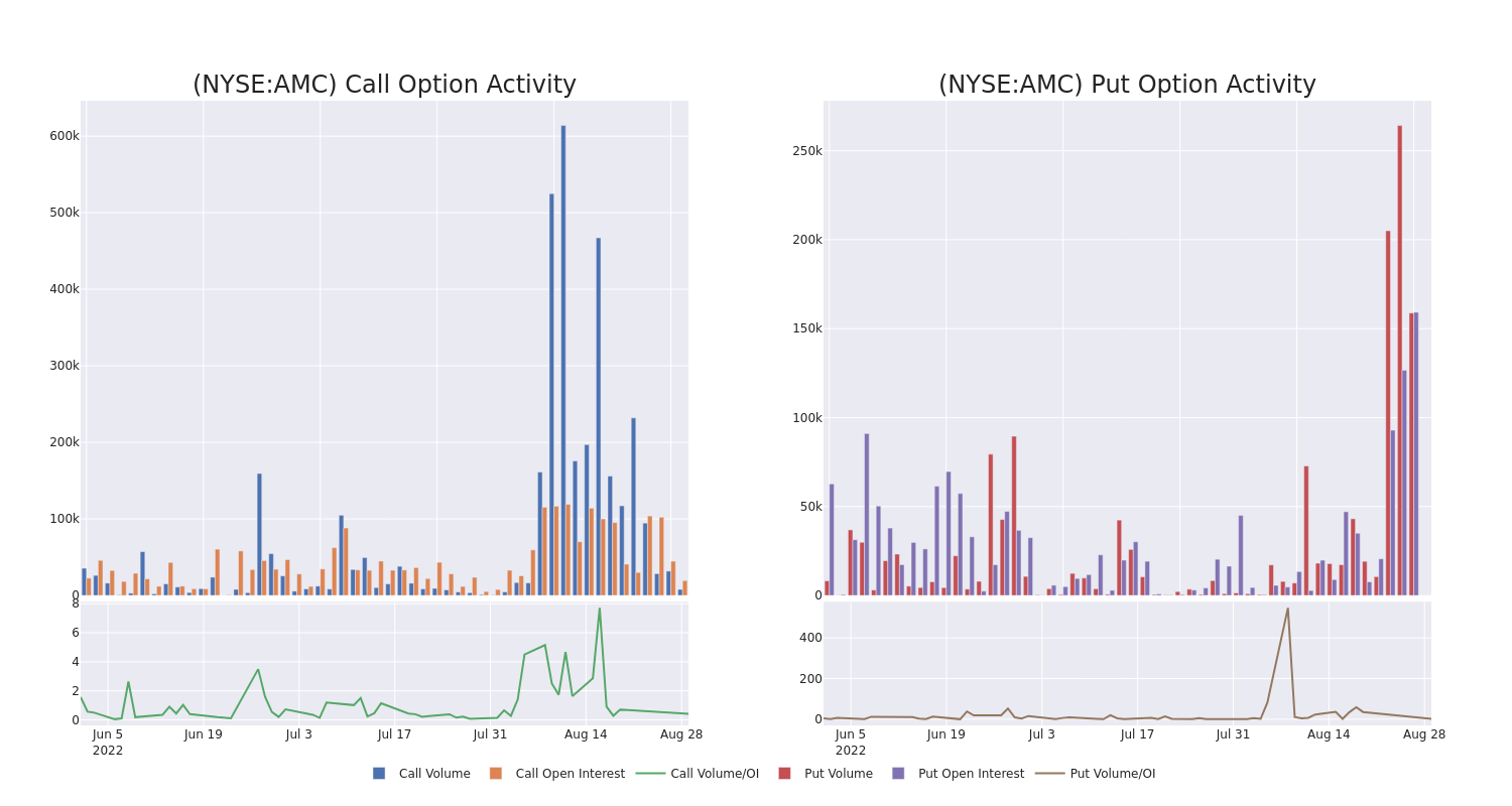 Options Call Chart