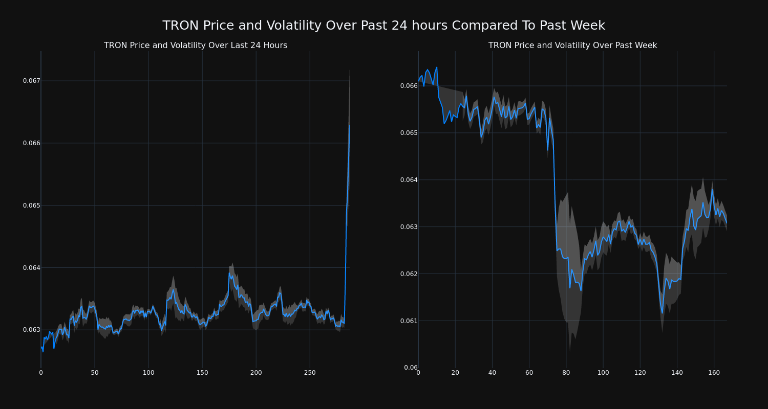 price_chart