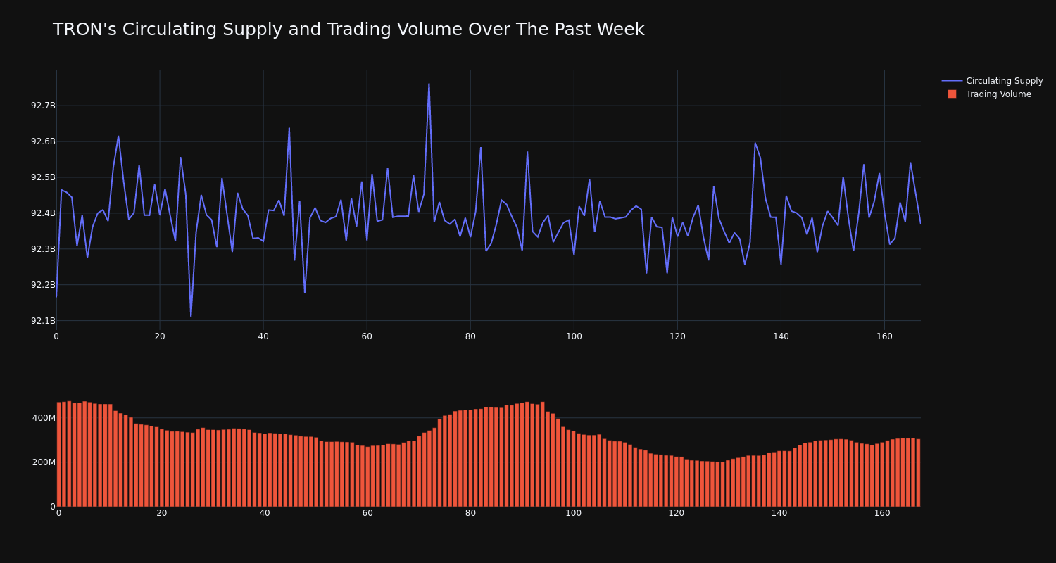 supply_and_vol