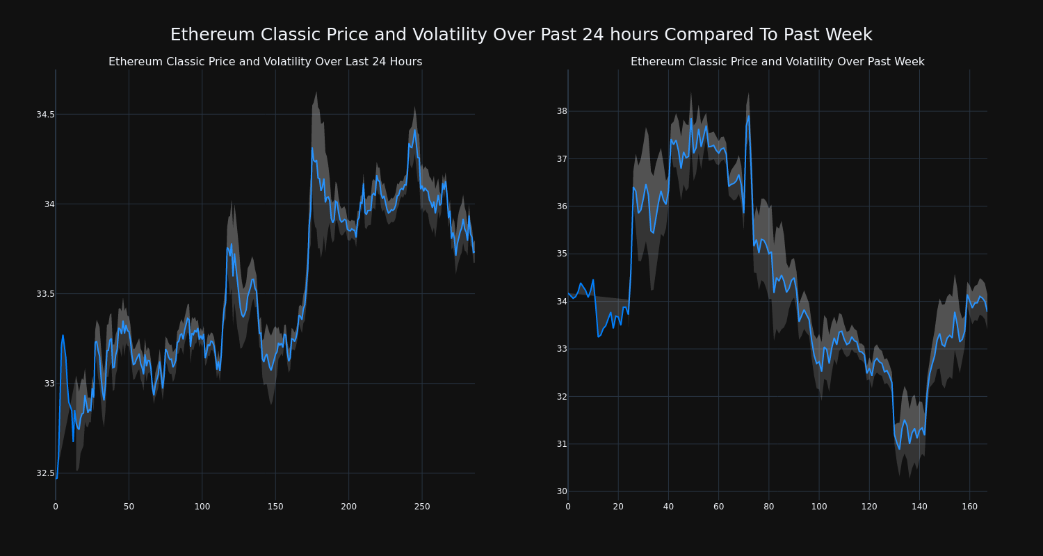 price_chart