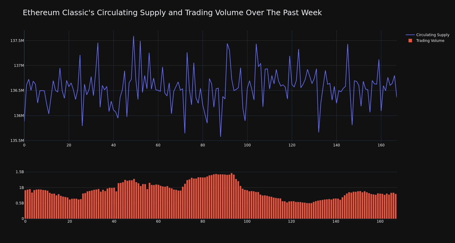 supply_and_vol