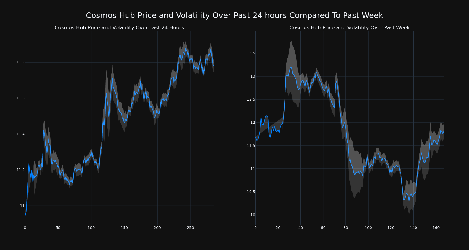 price_chart