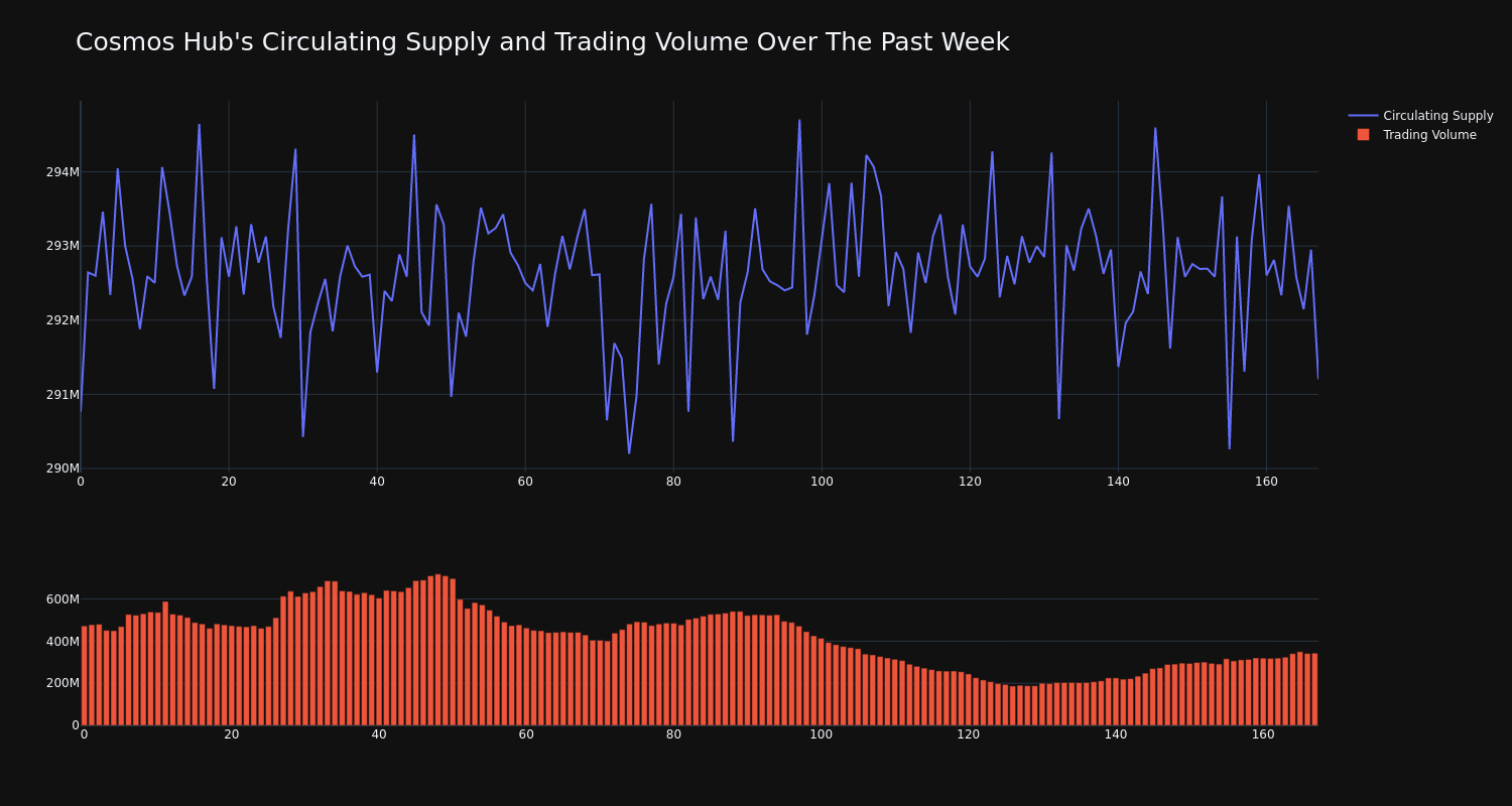 supply_and_vol