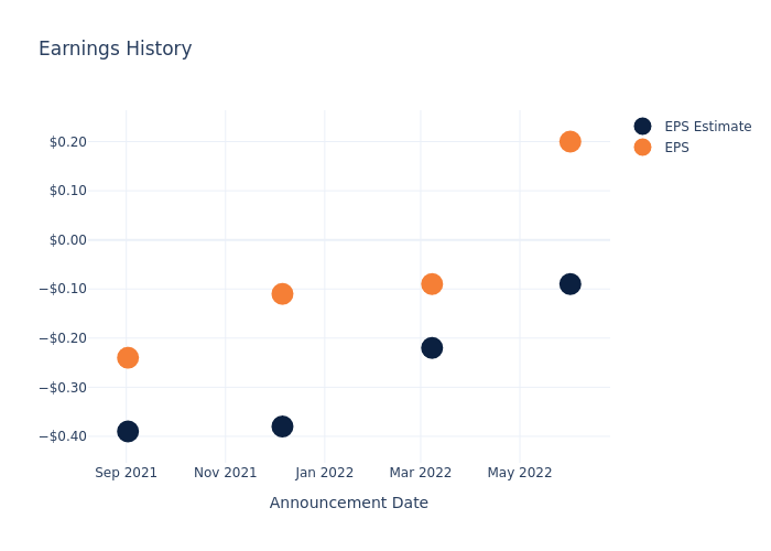 eps graph