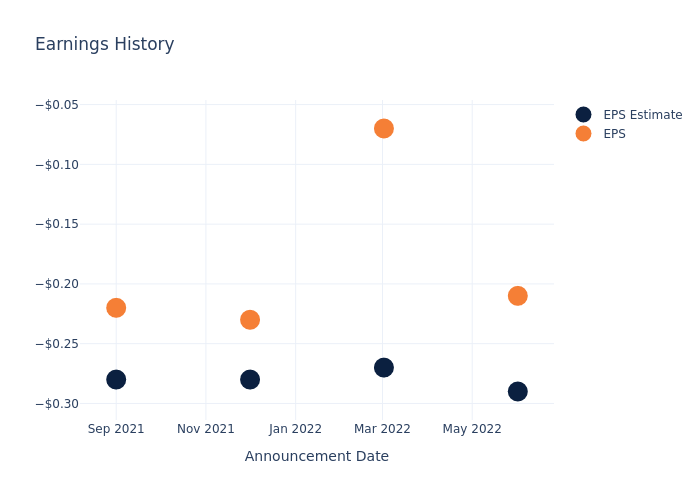 eps graph