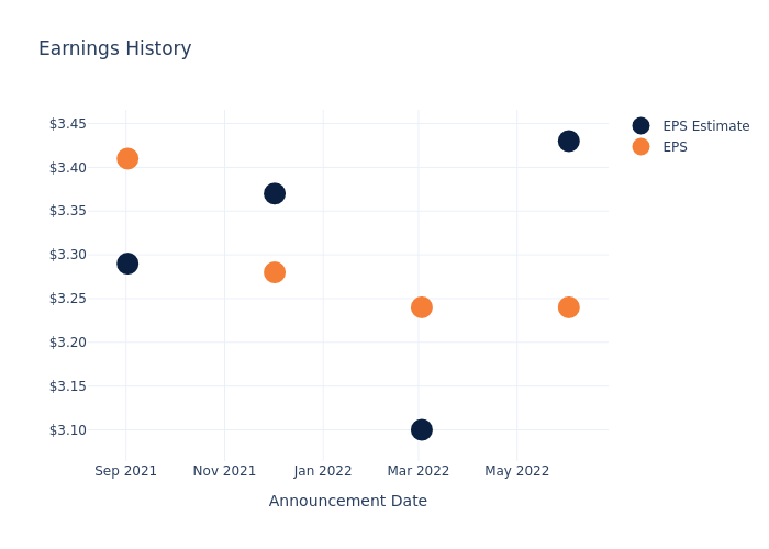 eps graph