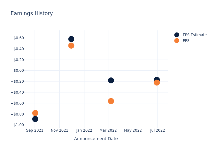 eps graph