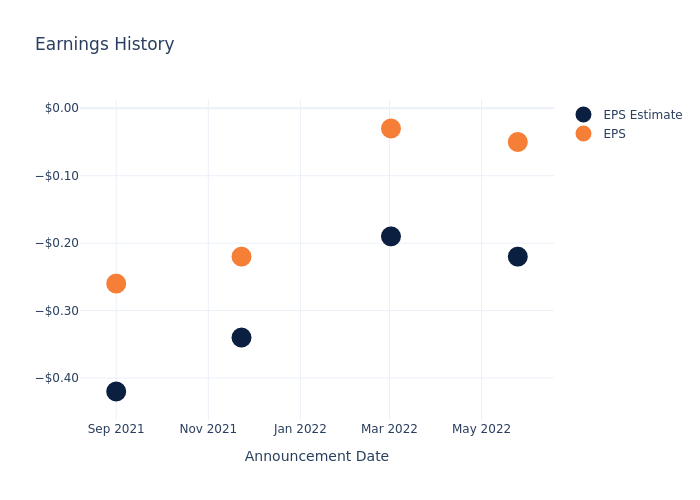 eps graph