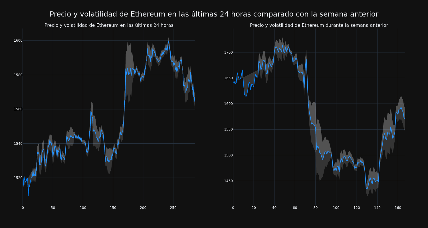 price_chart