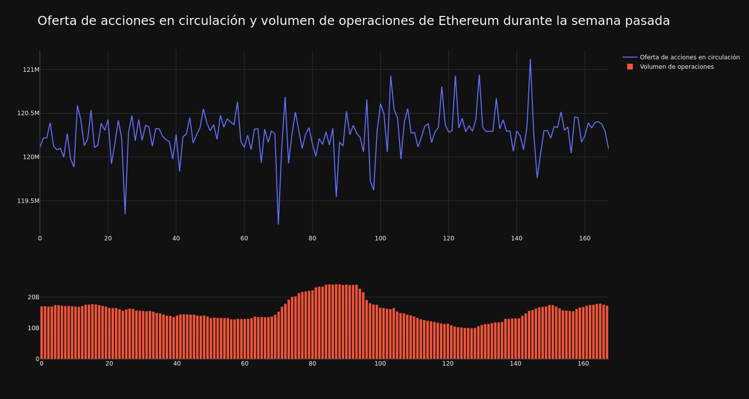 supply_and_vol