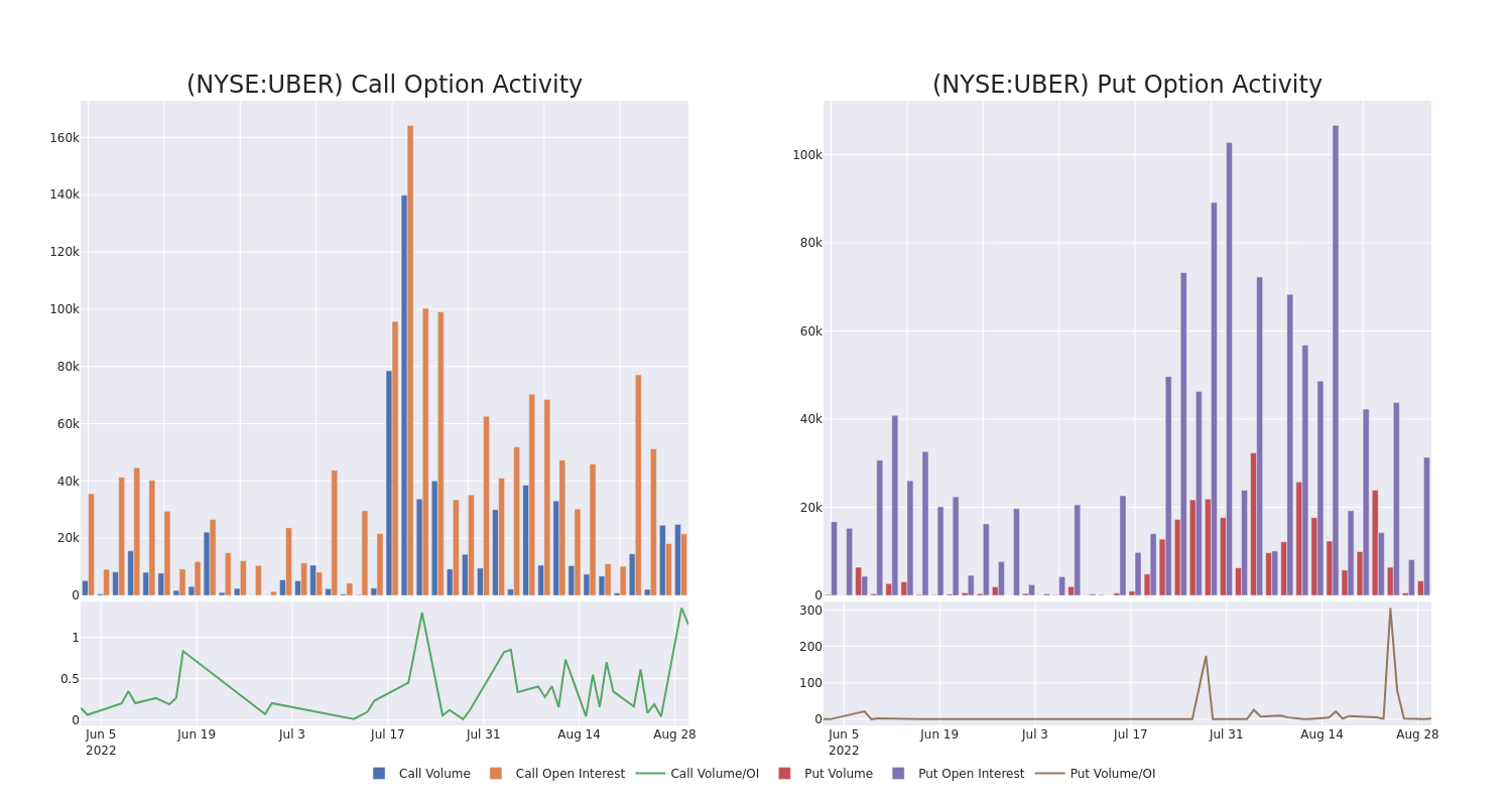 Options Call Chart