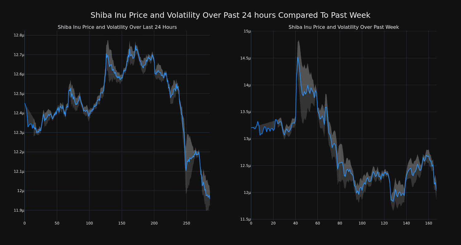 price_chart