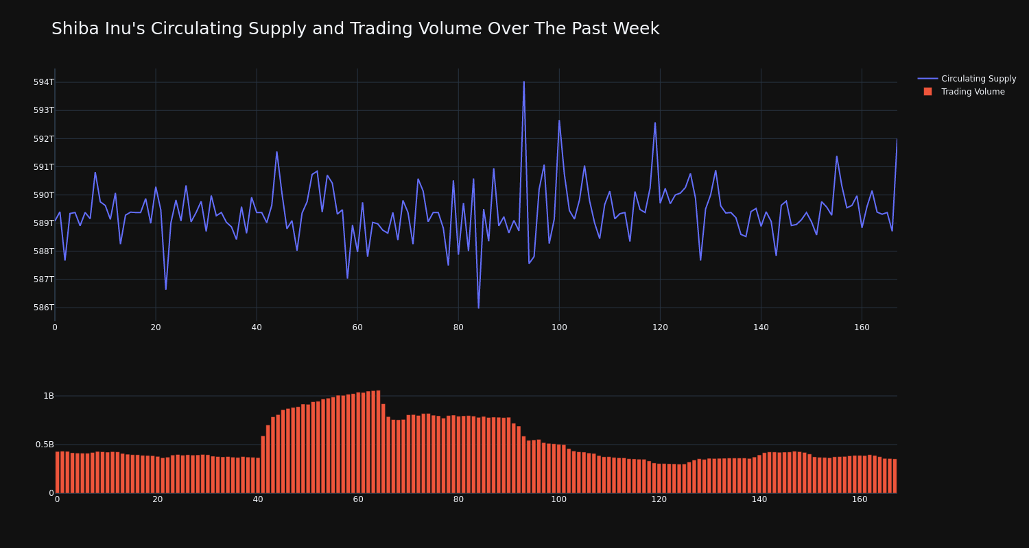 supply_and_vol